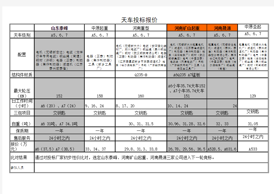 天车报价表