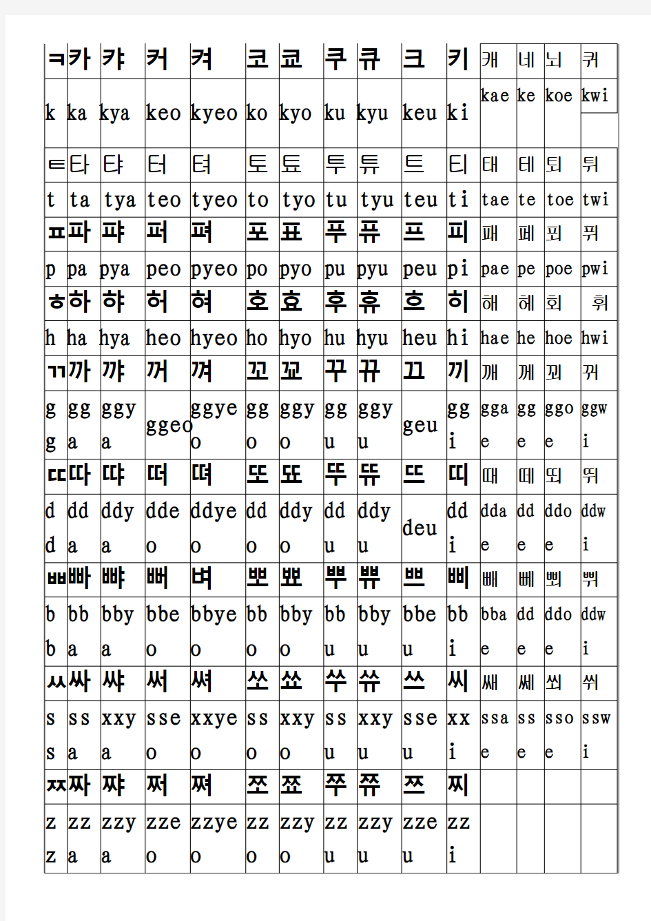 基本韩语罗马字母发音对照表1
