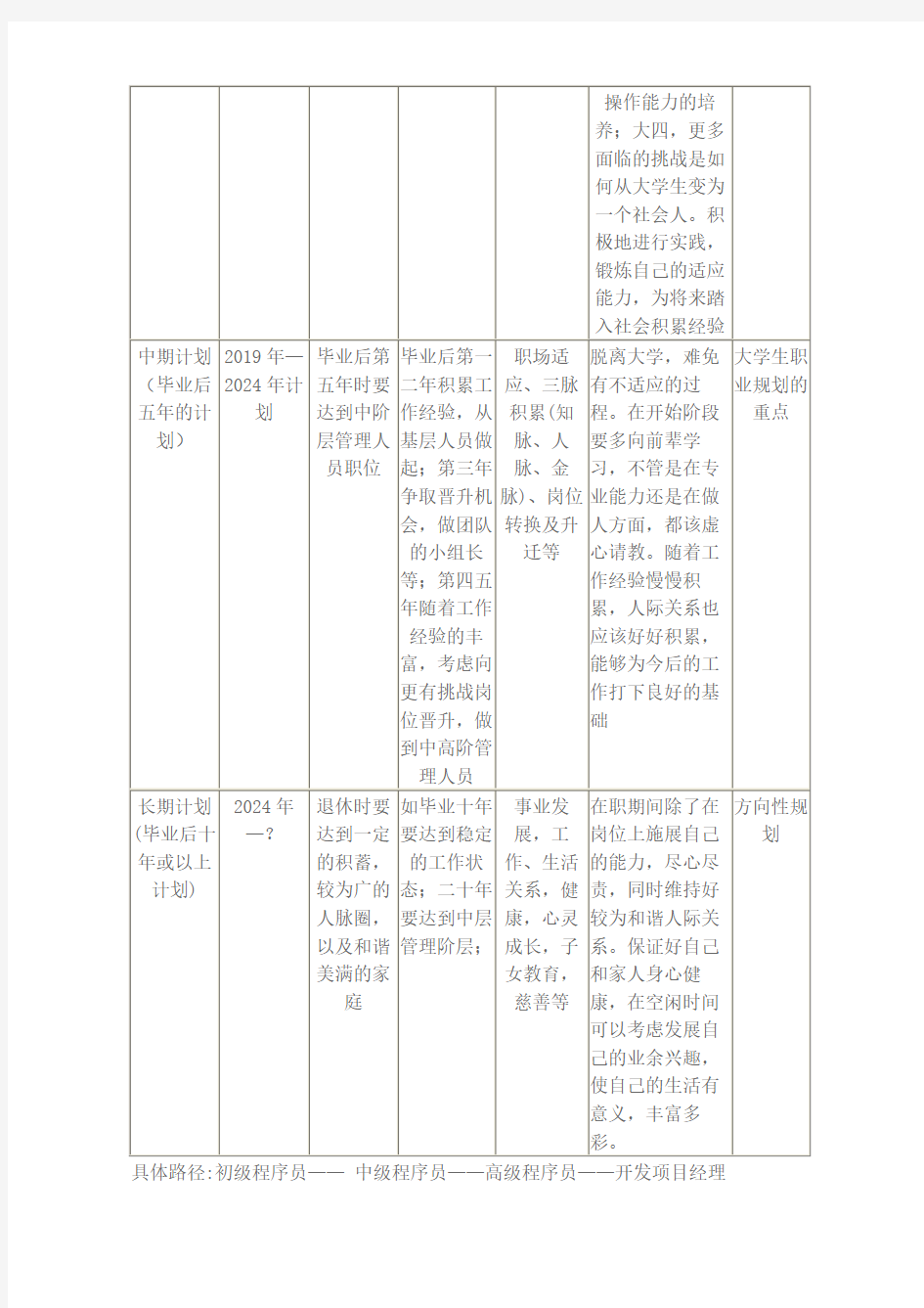 职业目标定位及其分解组合