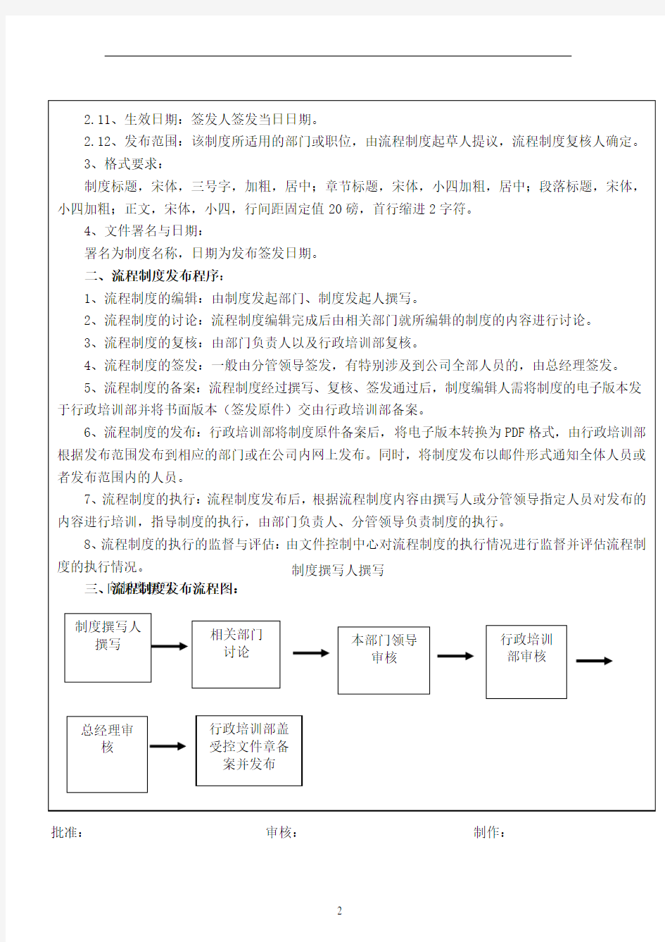 公司管理制度发布流程