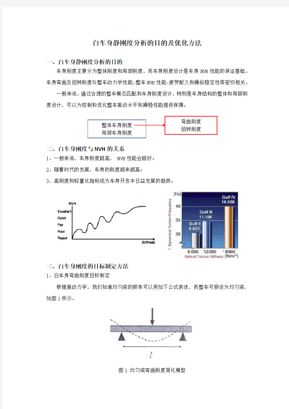 白车身静刚度分析的目的及优化方法