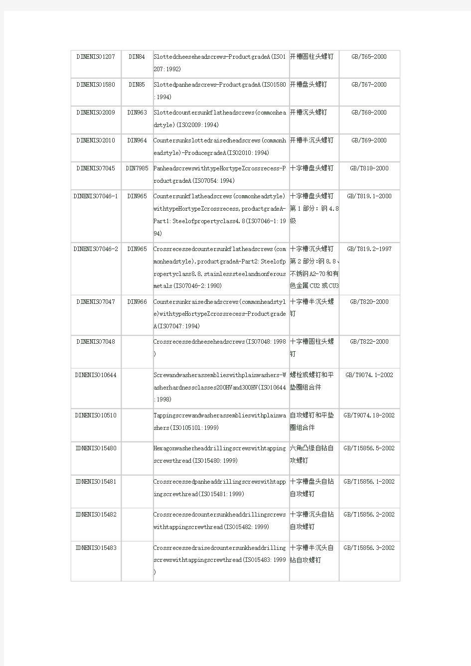 螺栓螺母德标欧标国标对照表