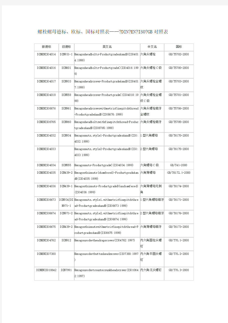 螺栓螺母德标欧标国标对照表