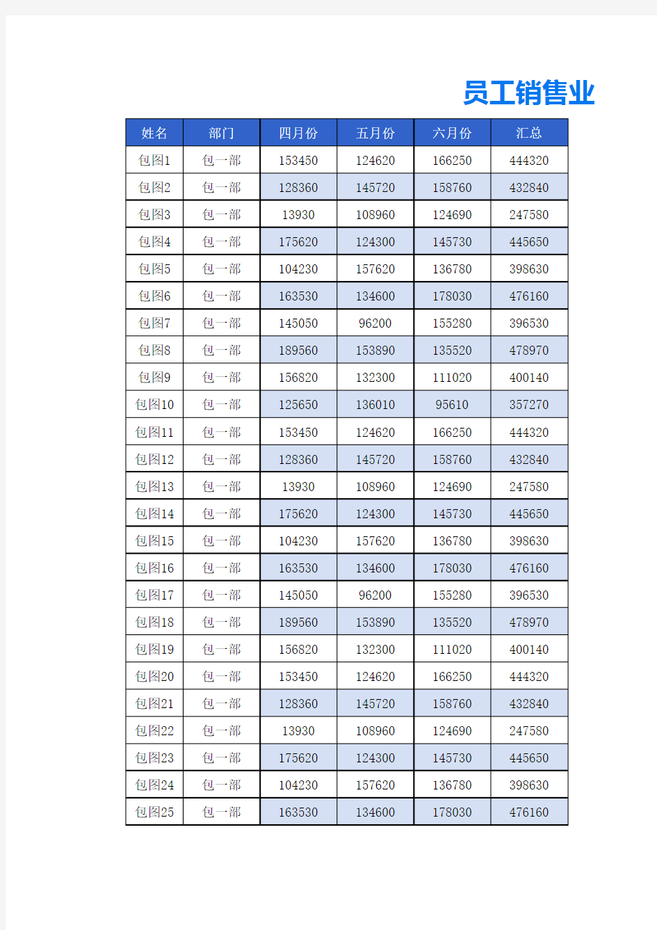 员工销售业绩排名分析图表Excel模板