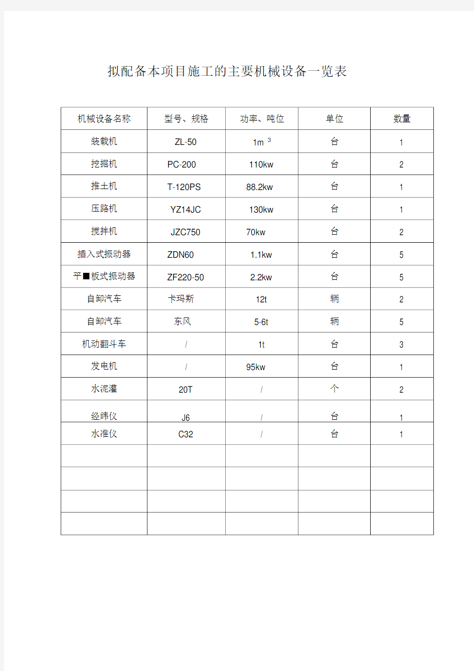 主要机械设备一览表