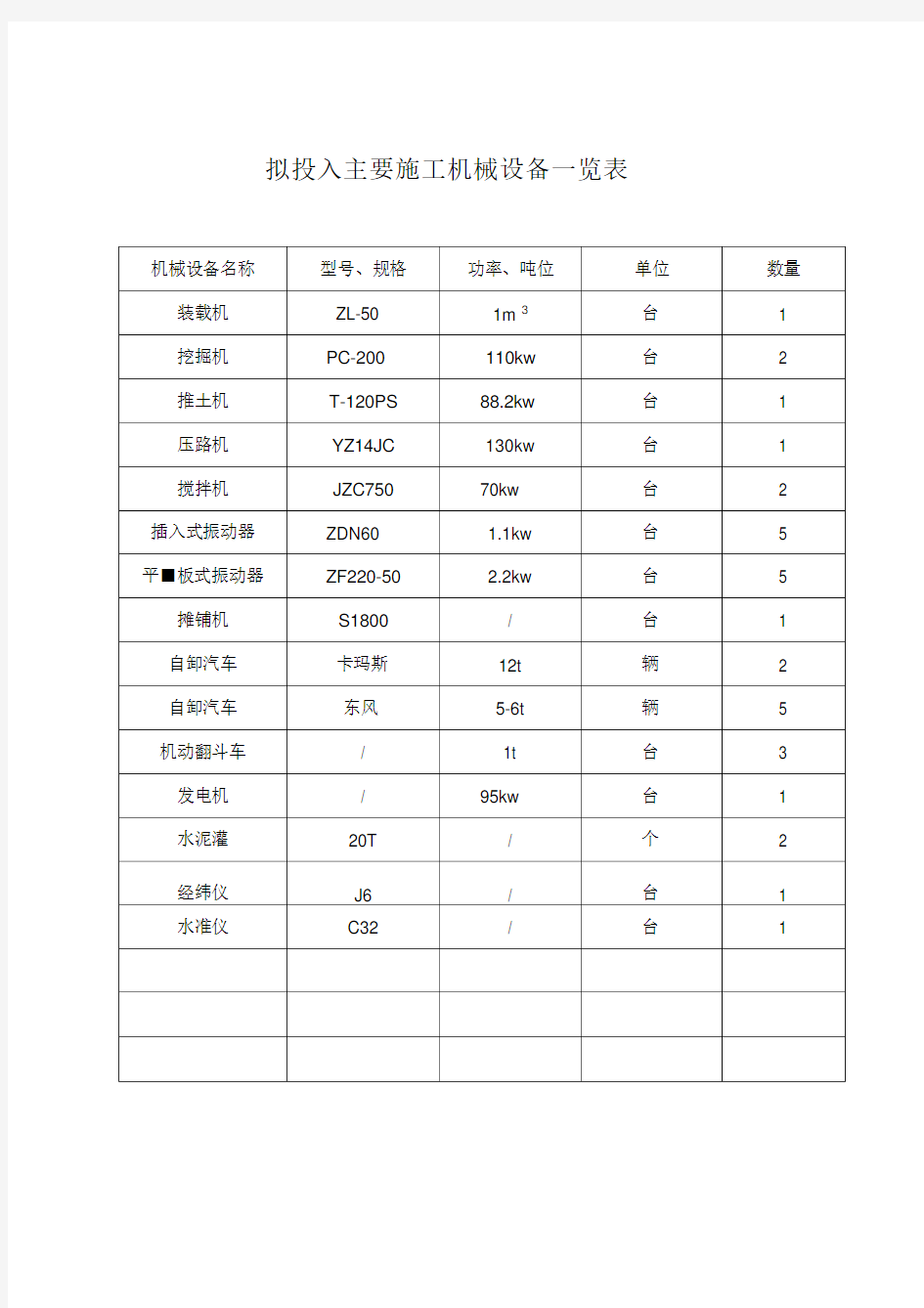 主要机械设备一览表