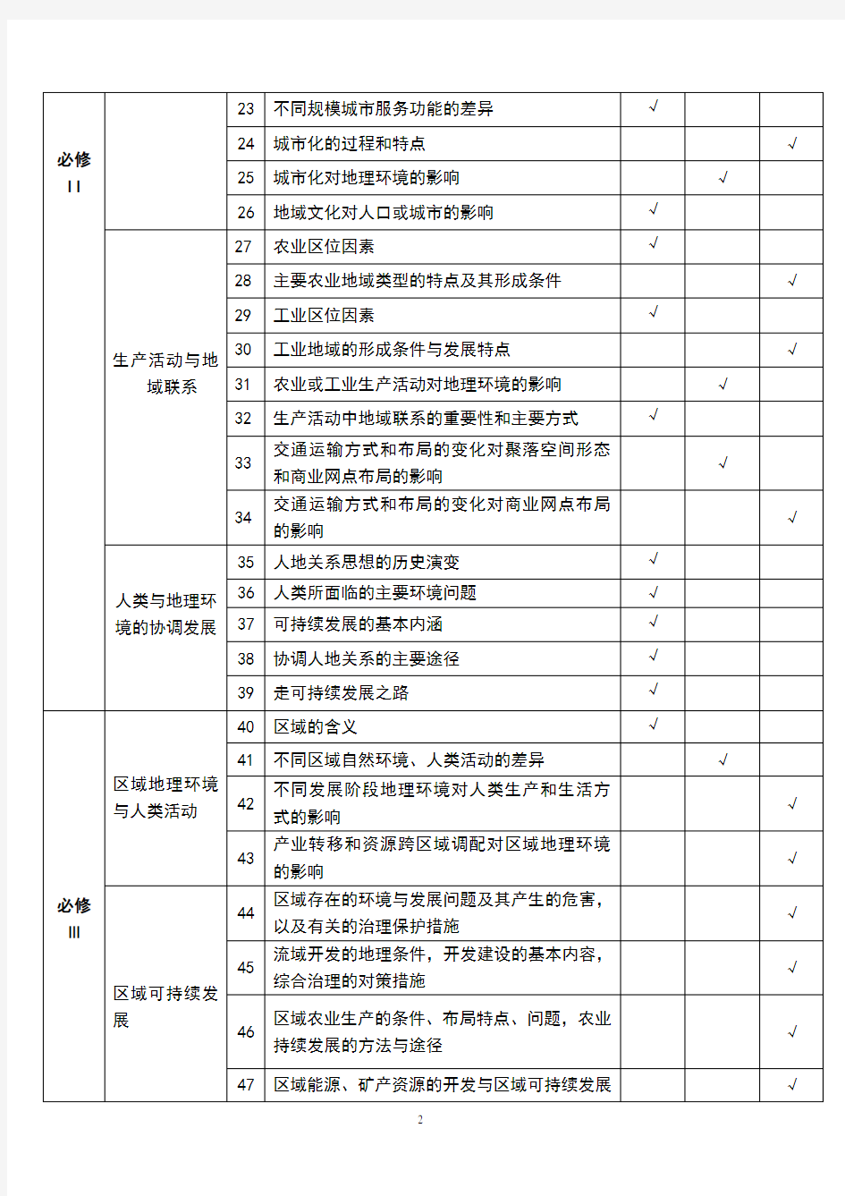 2019高考地理知识点双向细目表