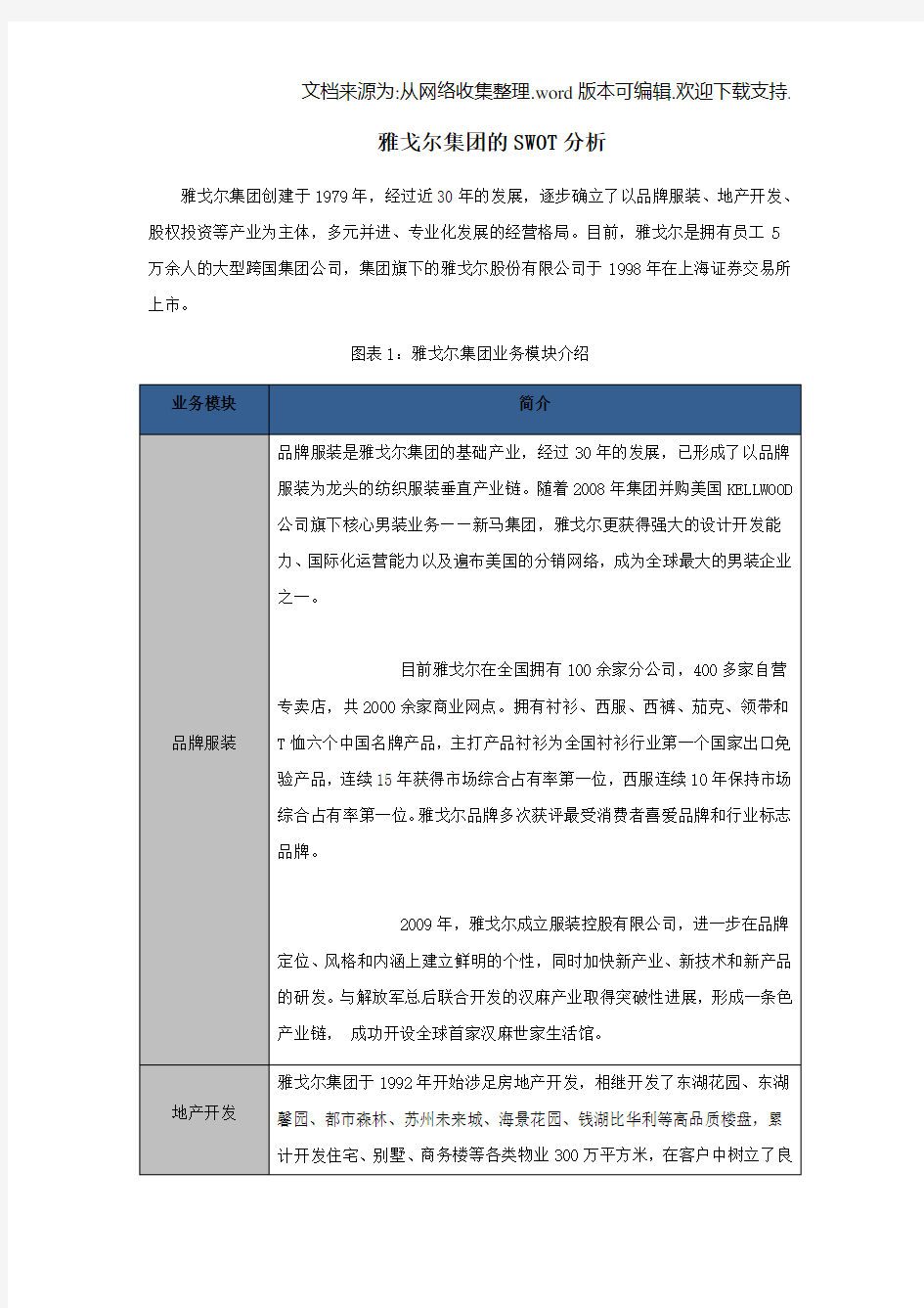 雅戈尔集团的SWOT分析