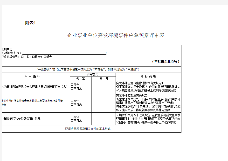 企业事业单位突发环境事件应急预案评审表