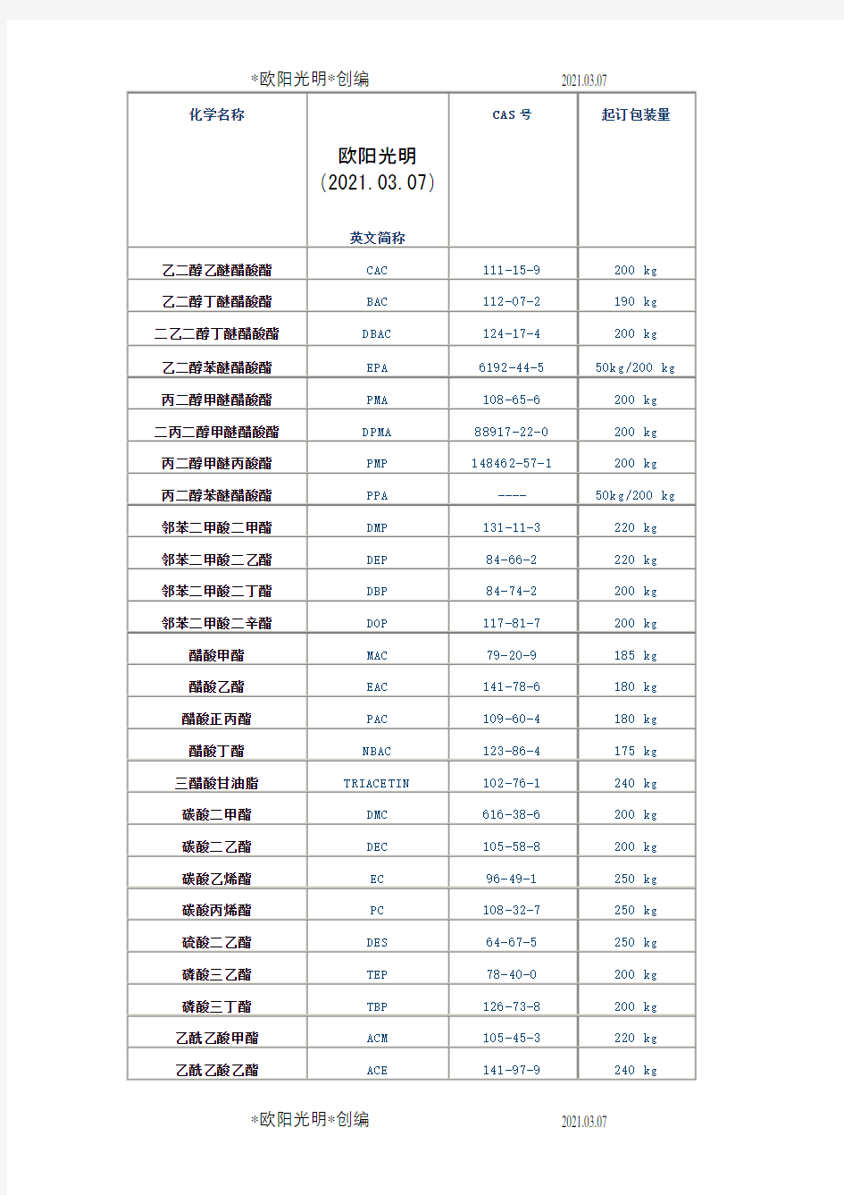 2021年各种溶剂英文简称