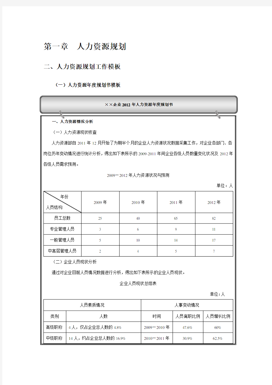 人力资源规划表格表单