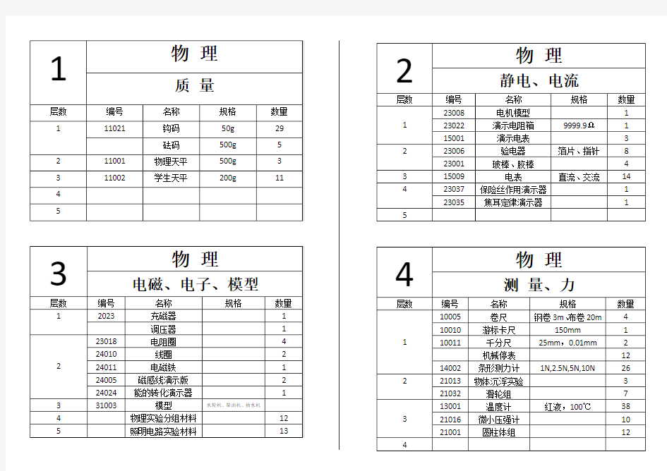 初中物理实验仪器柜标签大全(归类)