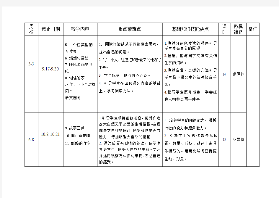 2019—2020第一学期教学进度表