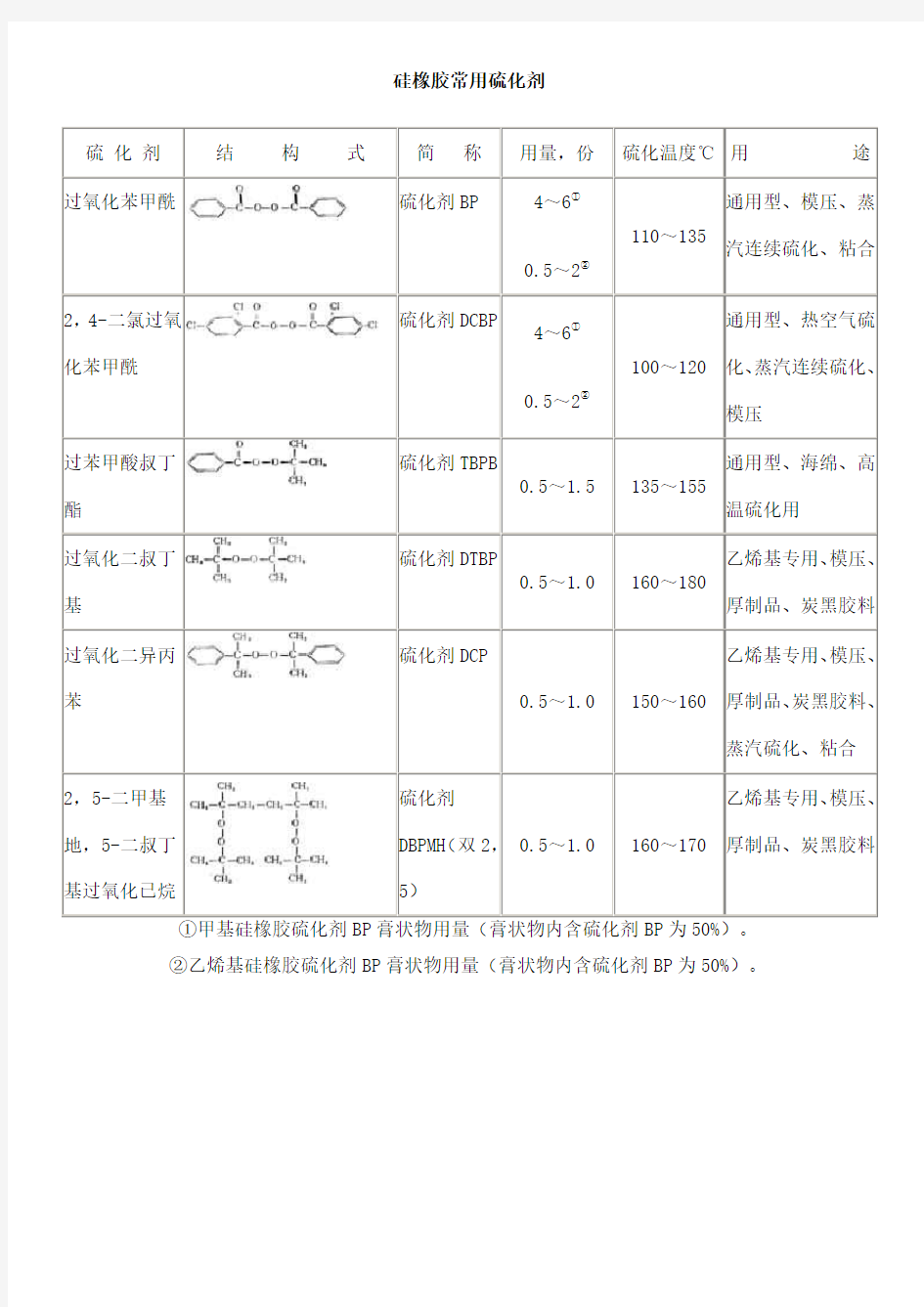 4硅橡胶常用硫化剂