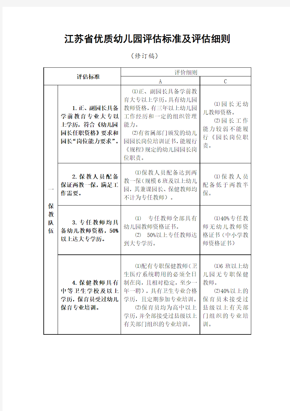 江苏省优质幼儿园评估标准及评估细则