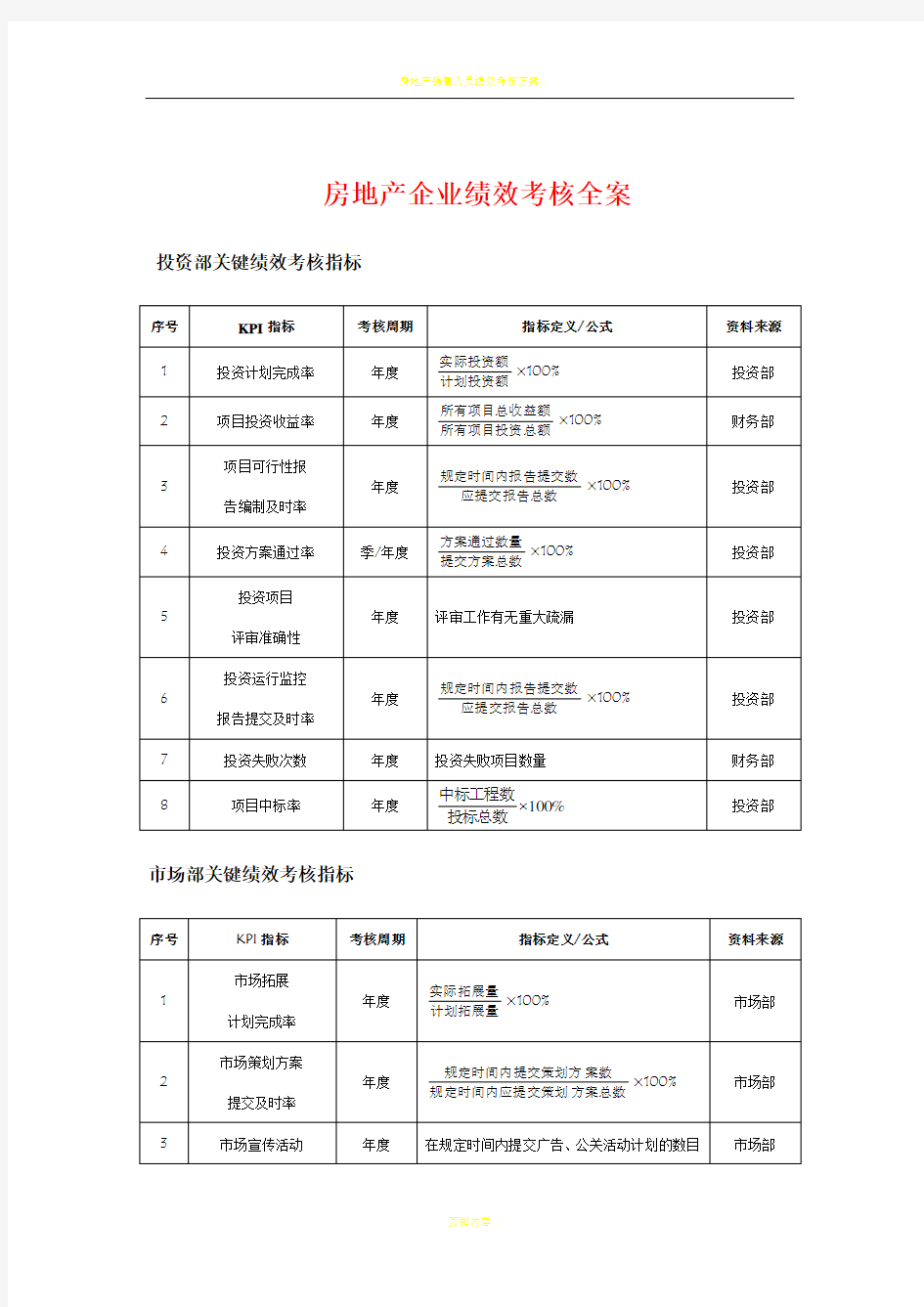 房地产行业绩效考核汇总