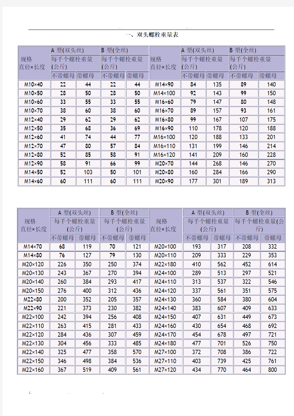 普通螺栓重量表