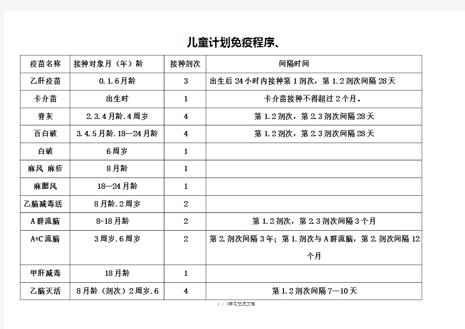 国家最新儿童计划免疫程序表