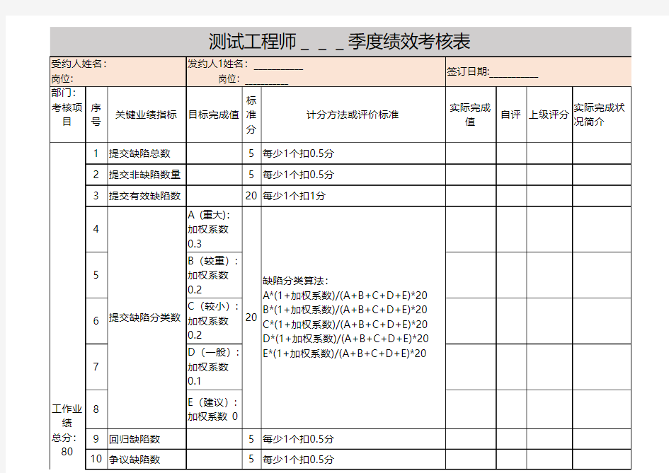 测试工程师绩效考核表(2)