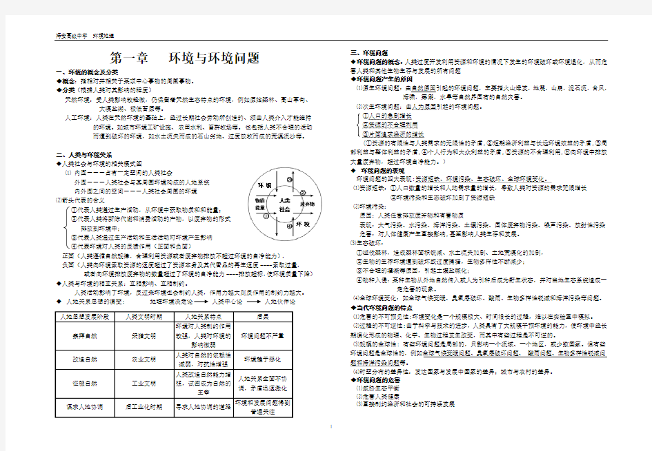 1环境与环境问题