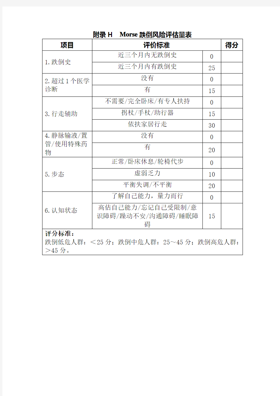 Morse跌倒风险评估量表