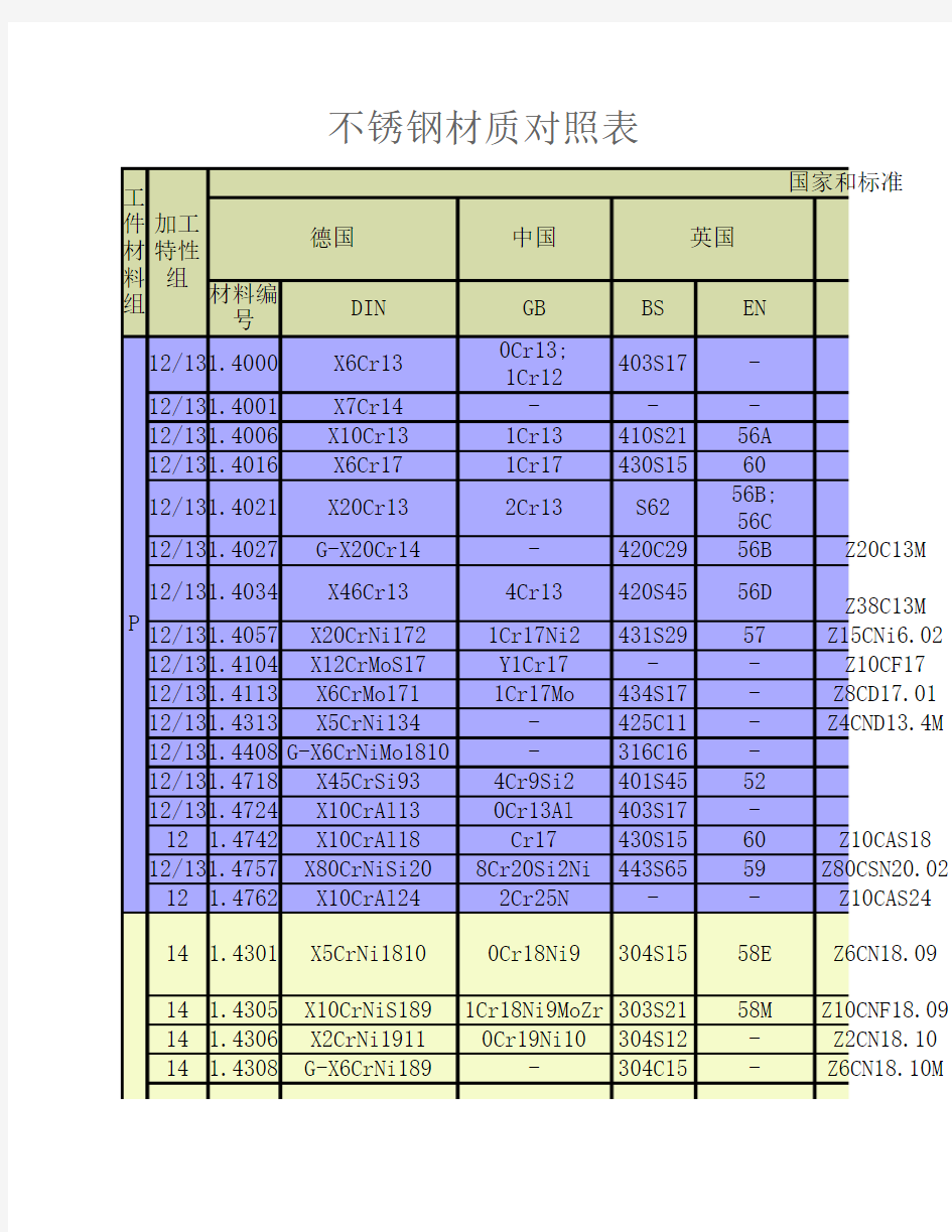 不锈钢材质对照表