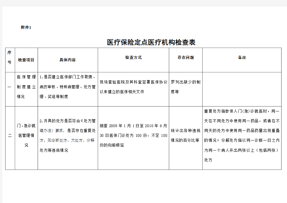 医疗保险定点医疗机构检查表