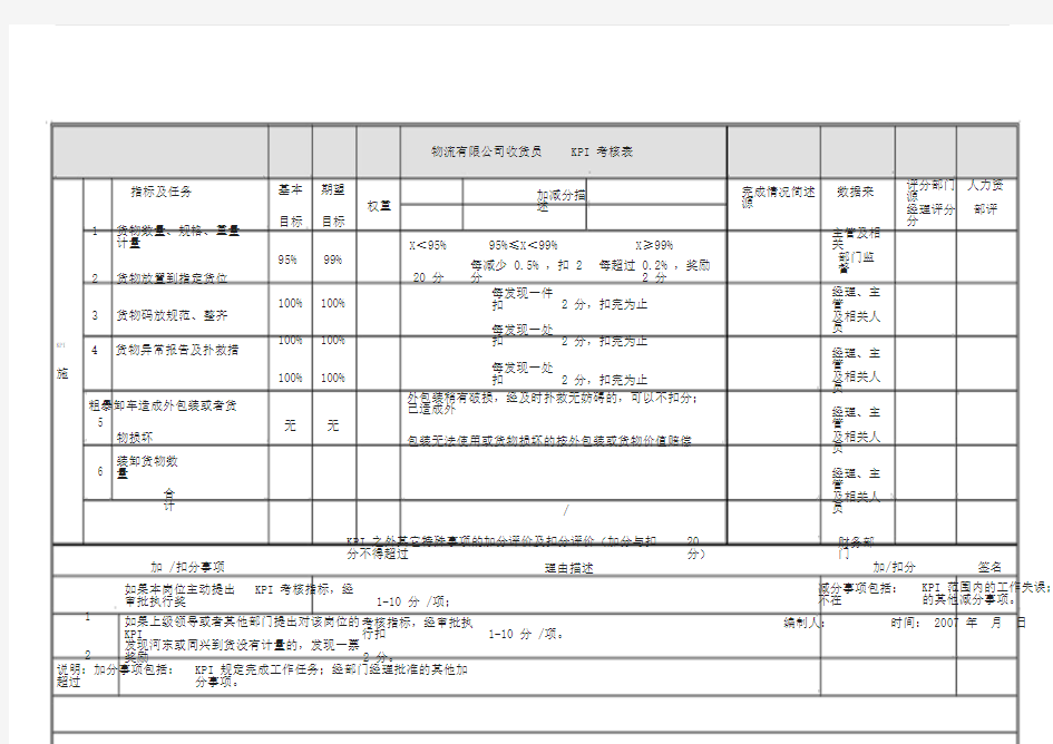 某物流公司KPI考核表