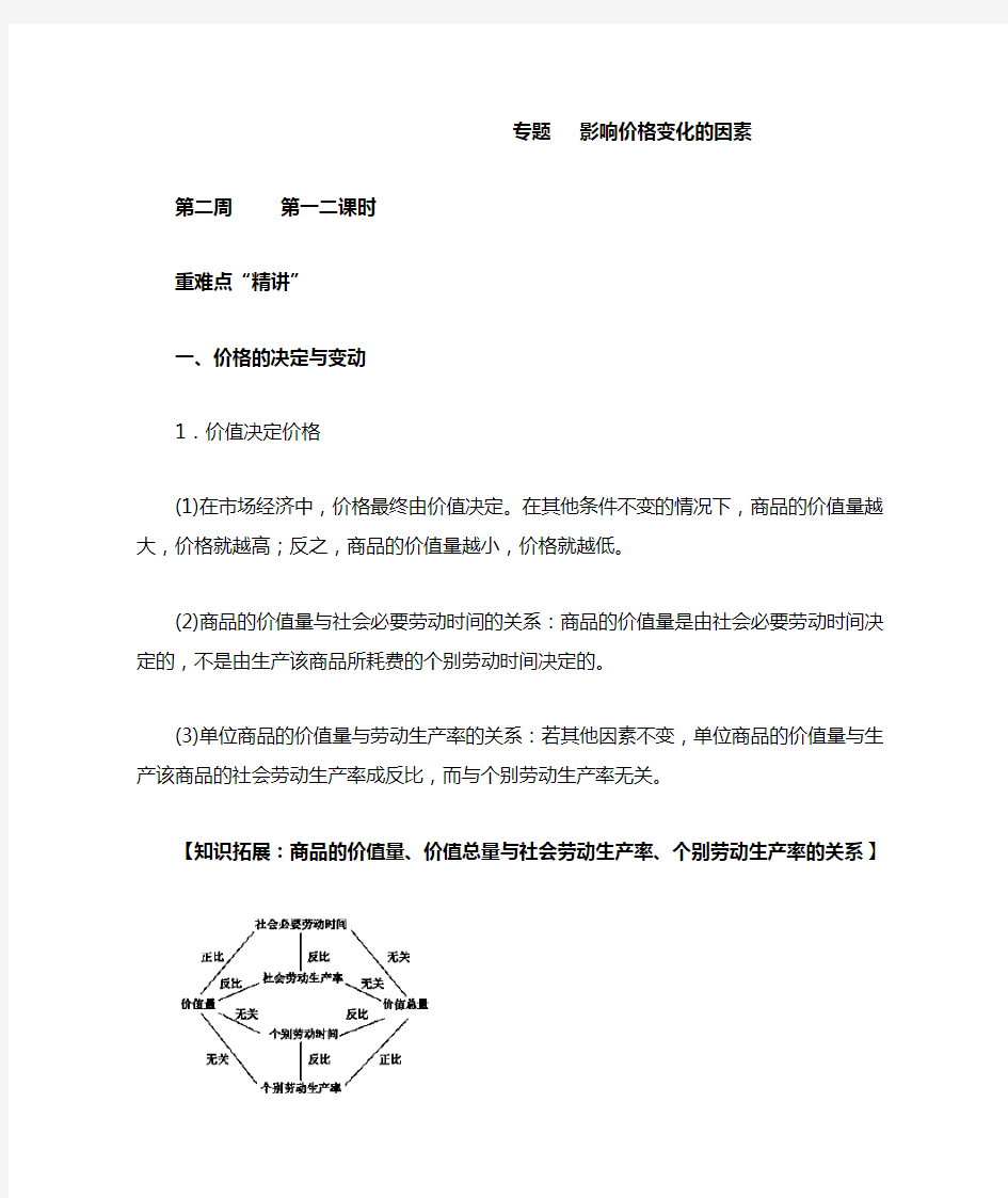 专题   影响价格变化的因素