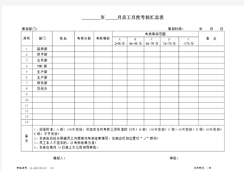 月度考核汇总表