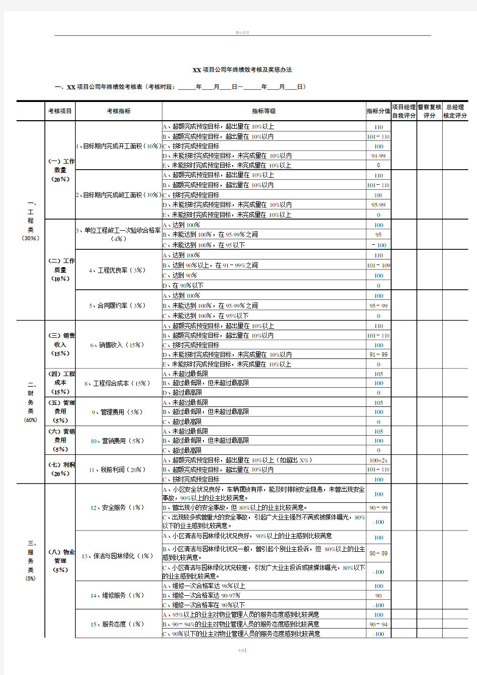 项目公司年度绩效考核表模板