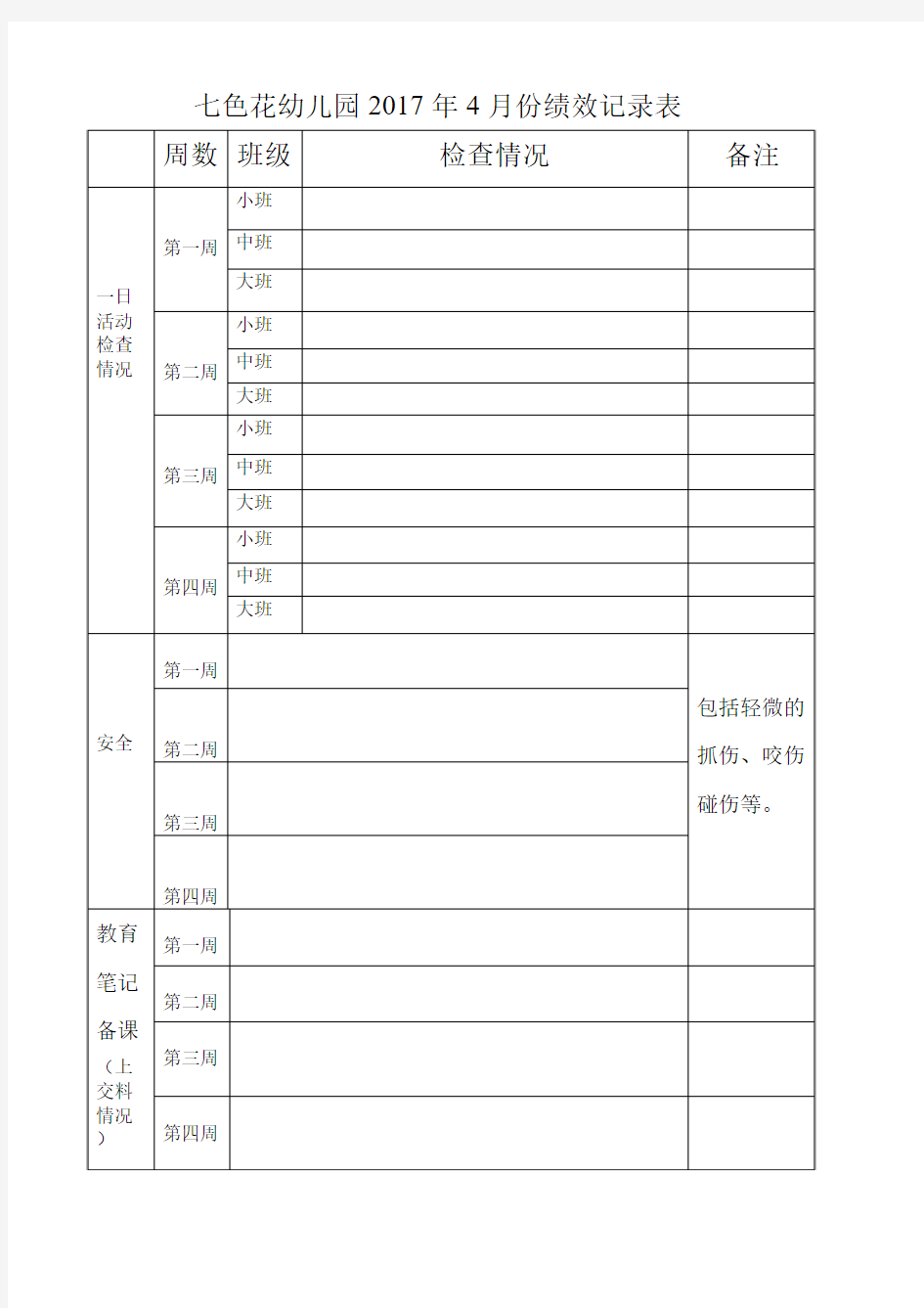 绩效考核记录