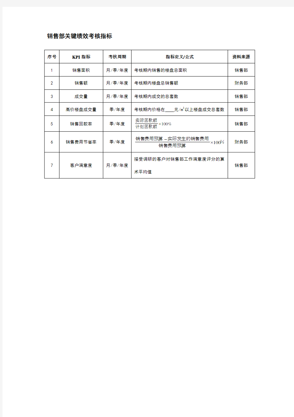 销售部关键绩效考核指标