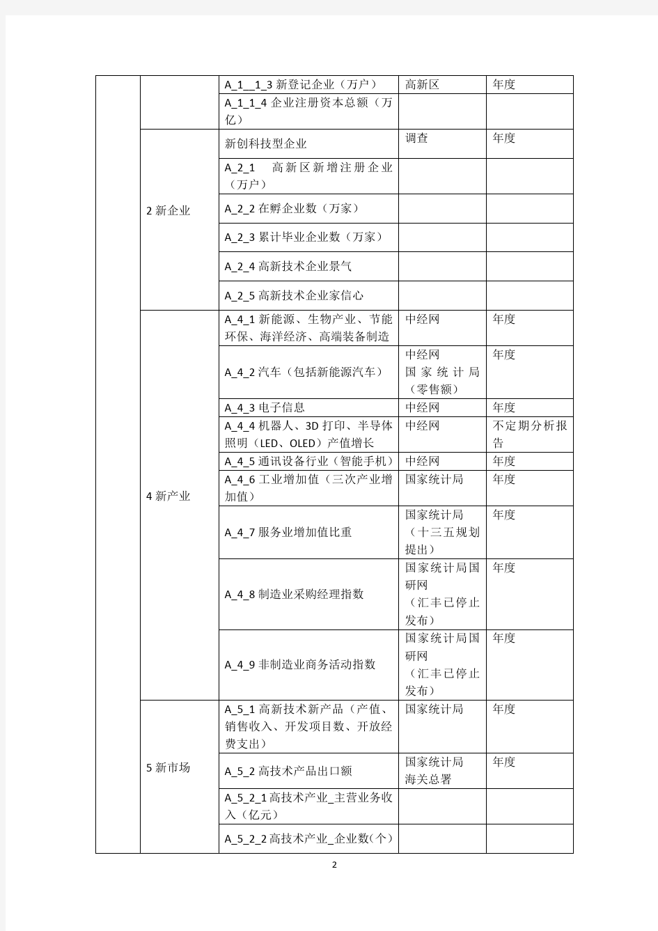 SAS软件使用教程