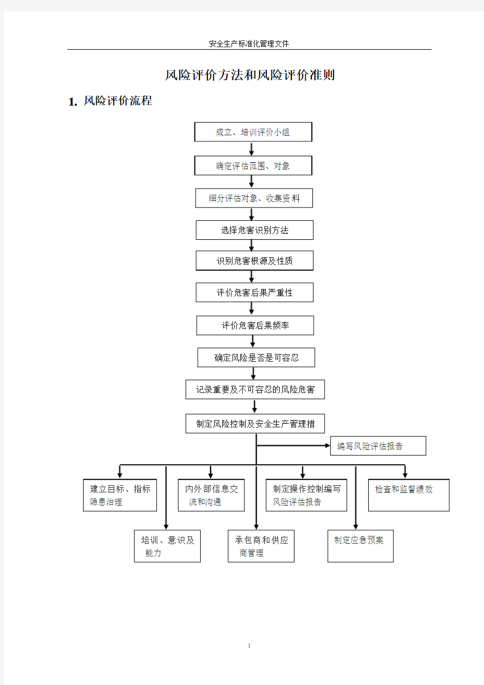 60公司风险评价准则