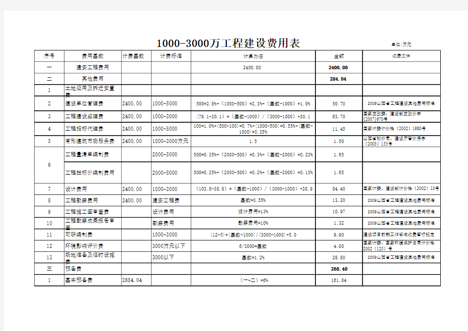 二类费用计算表