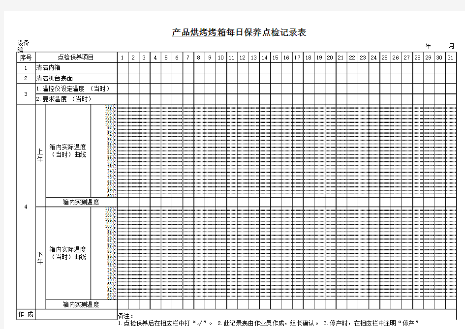 产品烘烤烤箱每日保养点检记录表