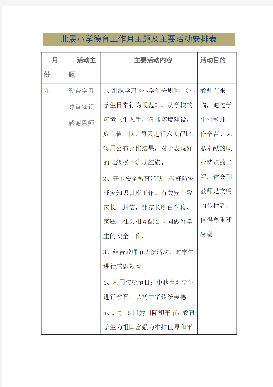 小学德育工作主题及主要活动安排表