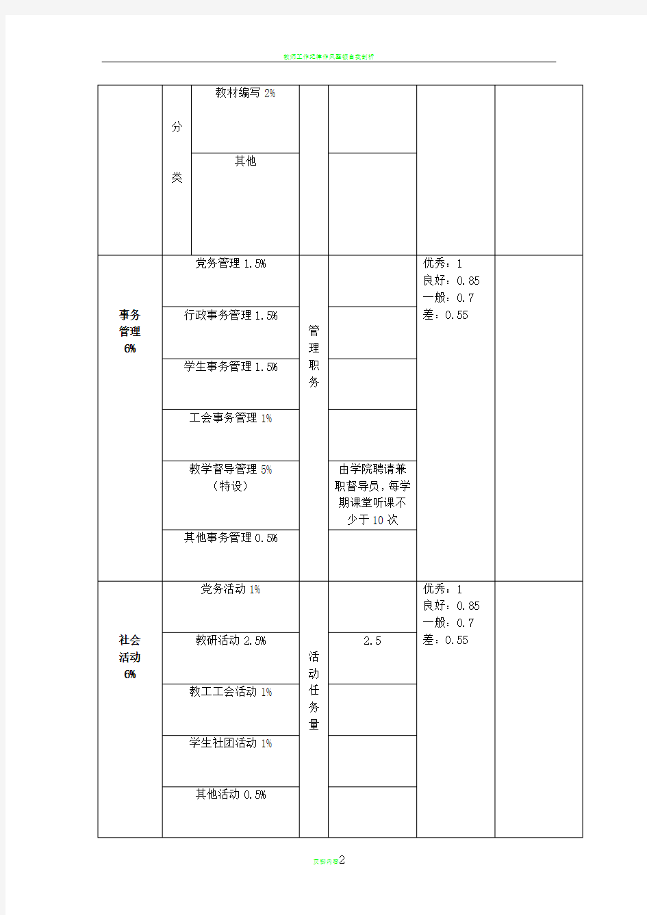 教师工作绩效考核指标量化表