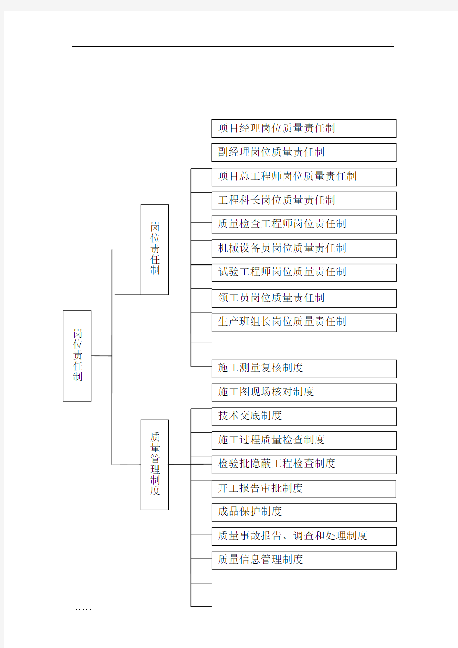 质量管理体系和质量管理制度