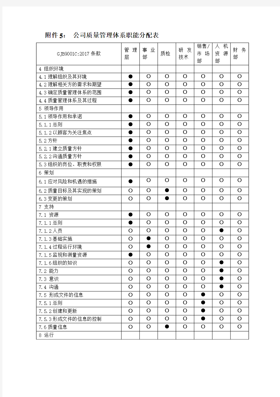 GJB9001C：2017职能分配表