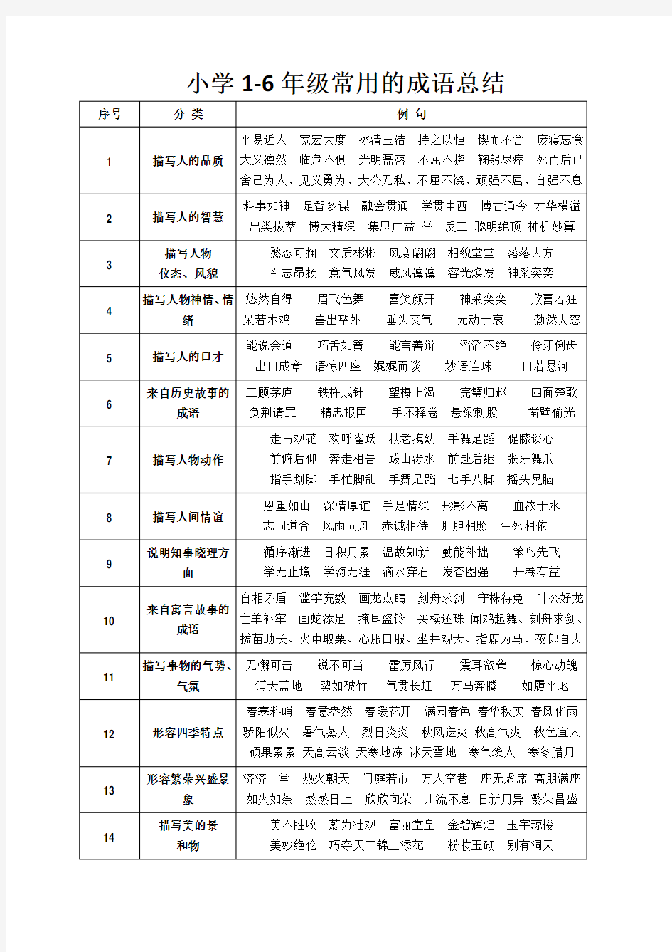 小升初语文学习-小学1-6年级常用的成语总结