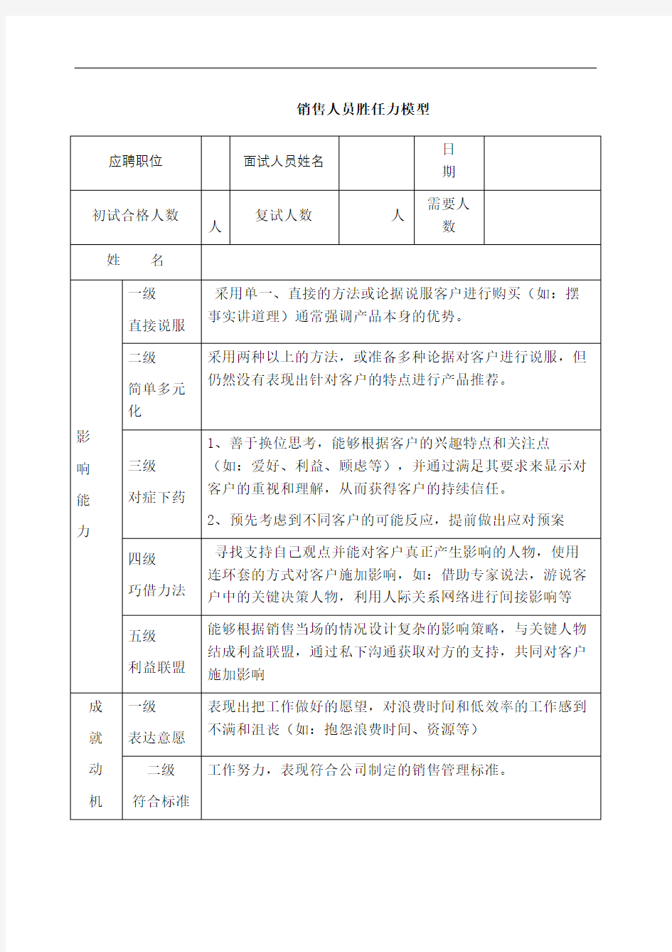 销售人员胜任力模型