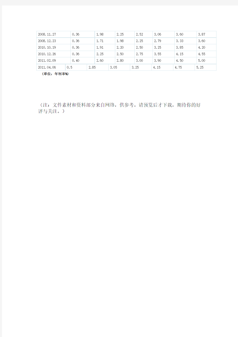 历年人民币存款利率变动表(Word)