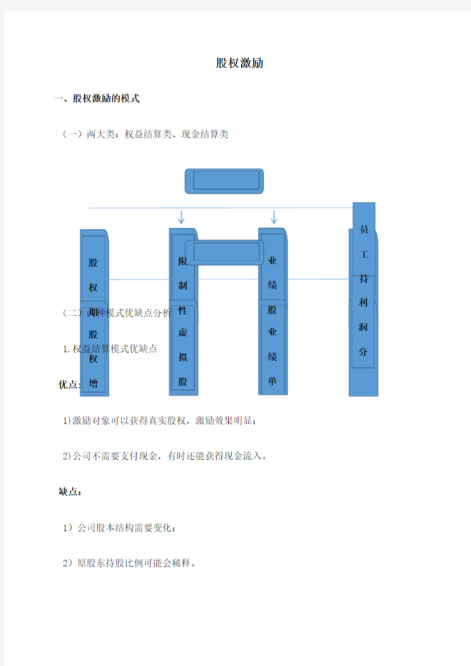 股权激励方案设计完整版