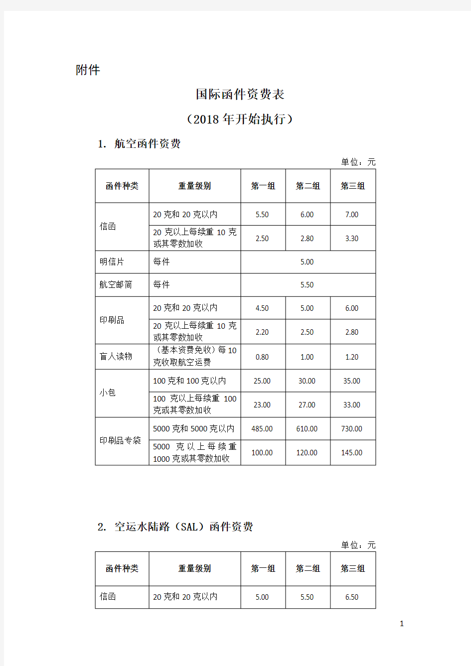 国际及台港澳函件窗口资费表(自2018年01月03日起执行)(4)