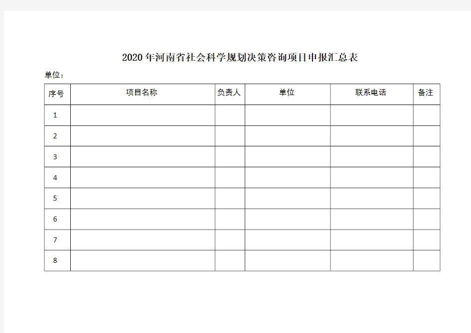 2020年河南省社会科学规划决策咨询项目申报汇总表