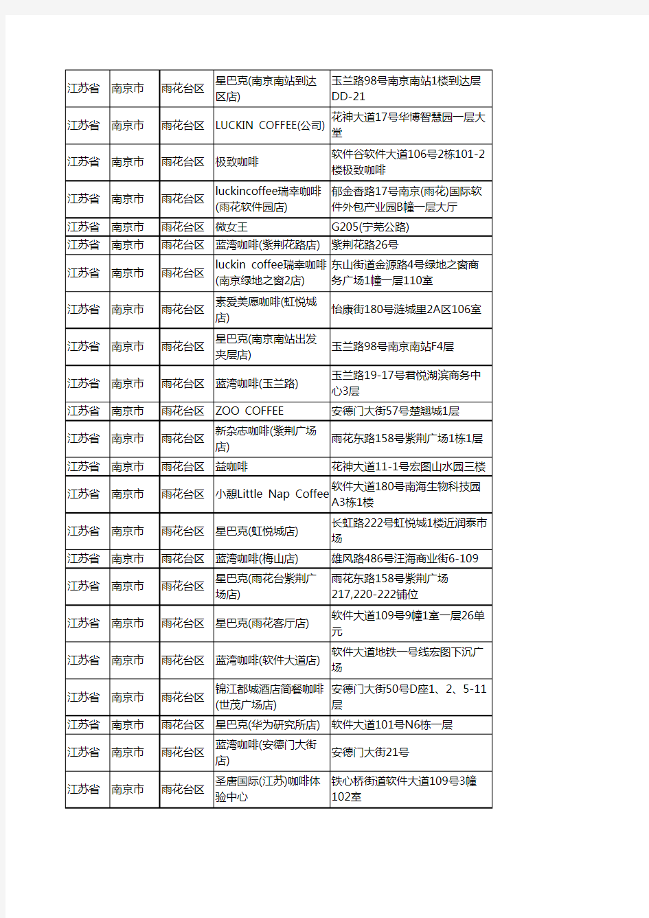 新版江苏省南京市雨花台区咖啡厅企业公司商家户名录单联系方式地址大全75家