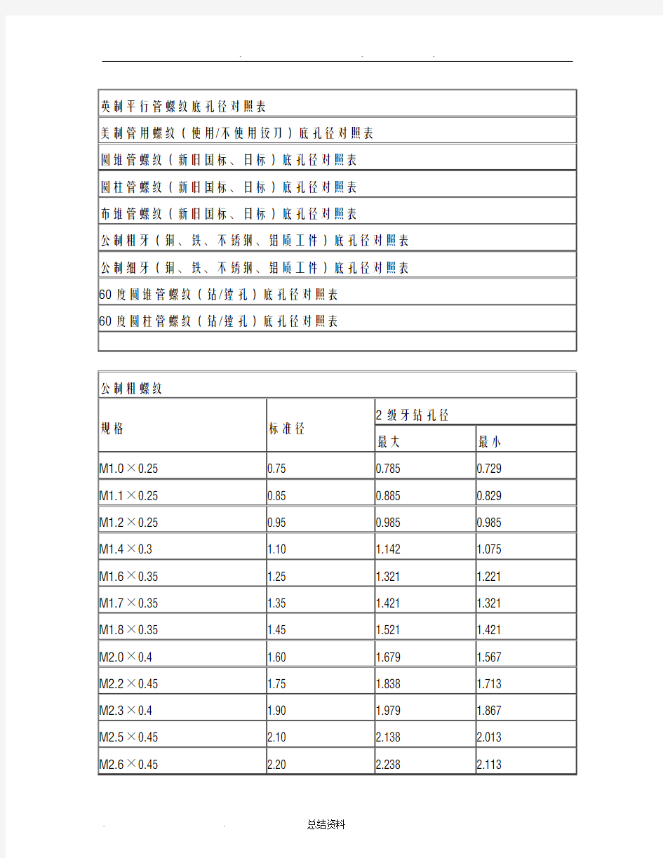 螺纹加工底孔直径对照表