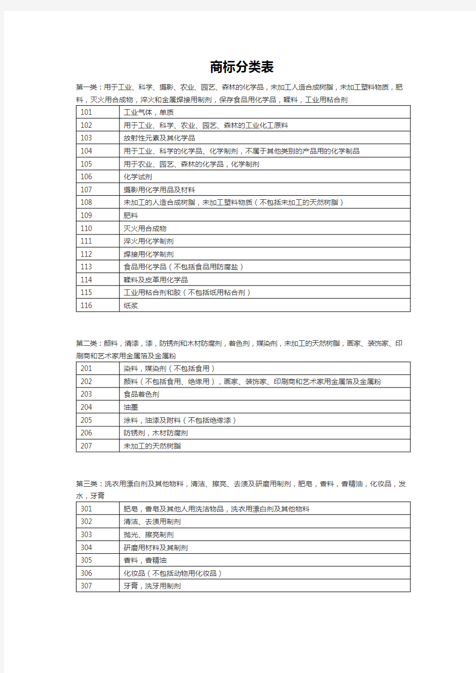 商标分类表